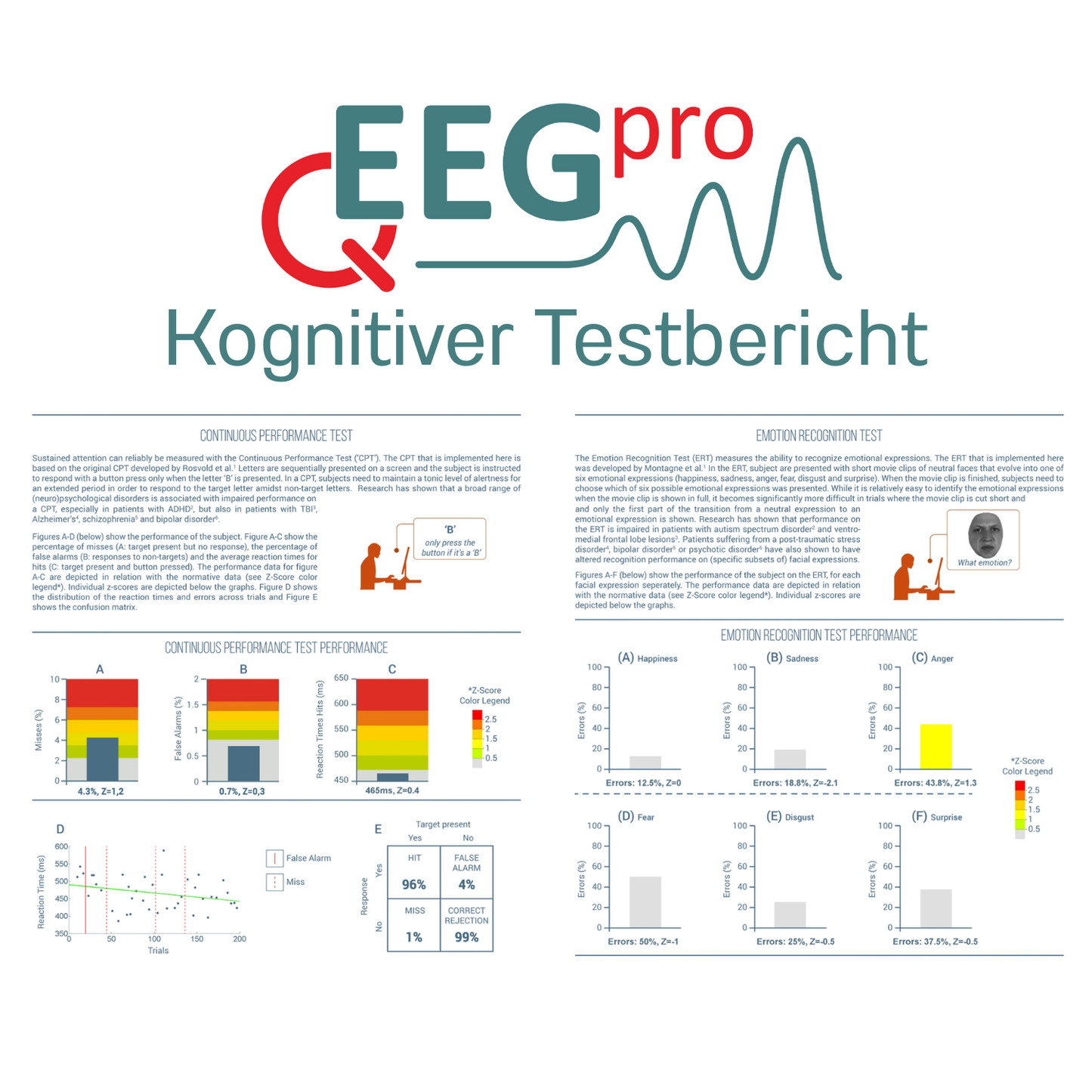 QEEG-Pro Psychological Assessment (Einmalig 1 Jahr, Jahresabo)