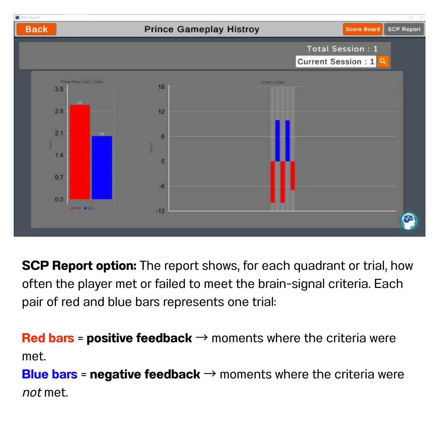 Neurofeedback Game for SCP training with Brain Avatar