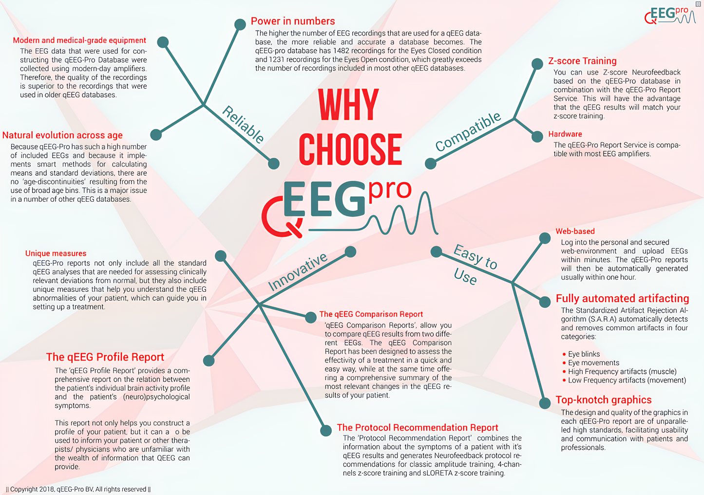 qEEG Report Service Gold