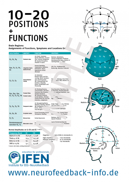 10-20 Positionen + Funktionen - Plakat, Poster A2