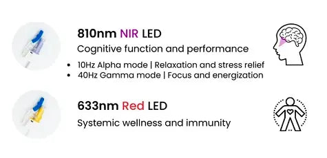 Vielight MIP 633-810 Intranasal combo