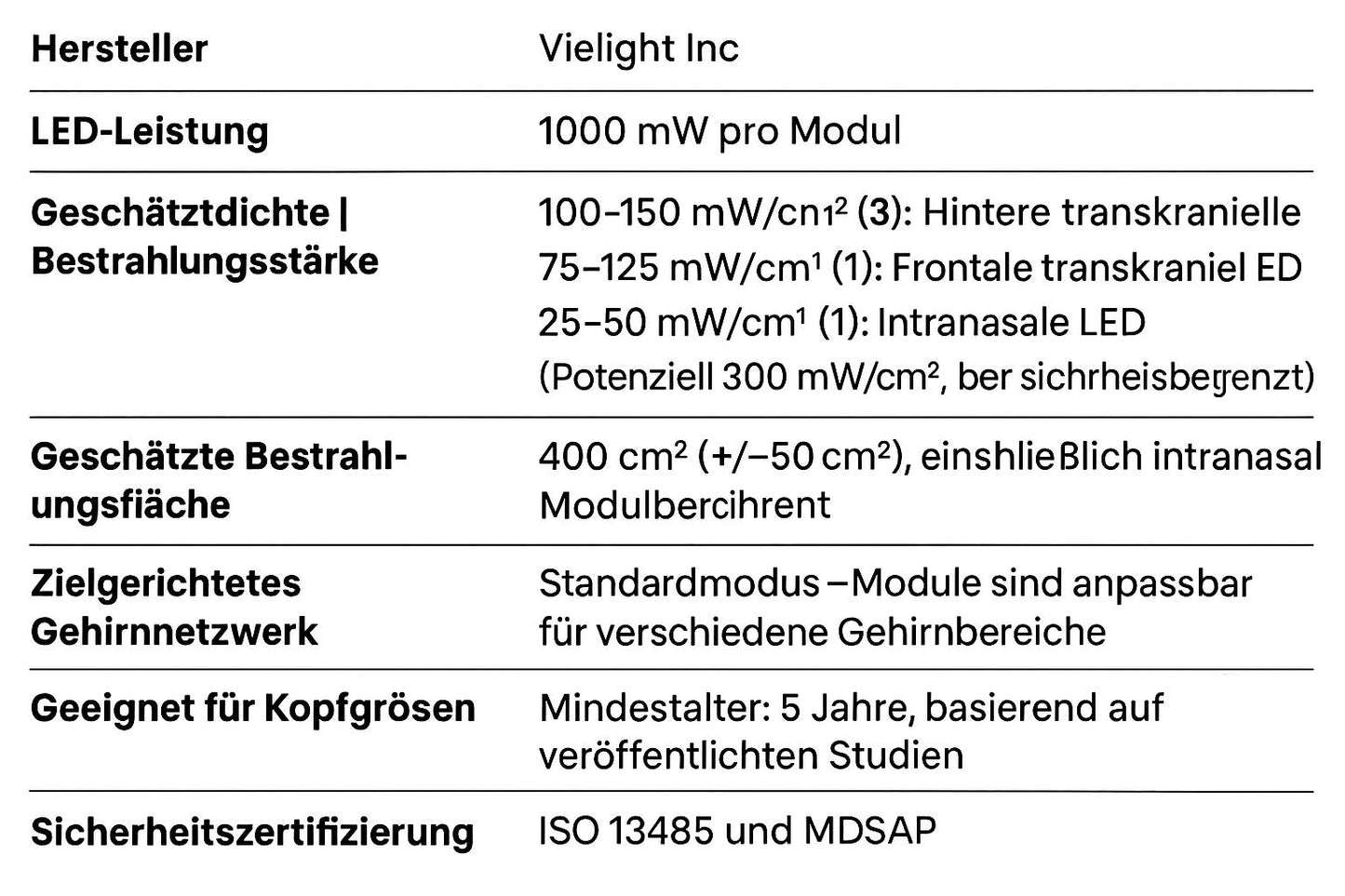 Vielight Neuro Gamma 4