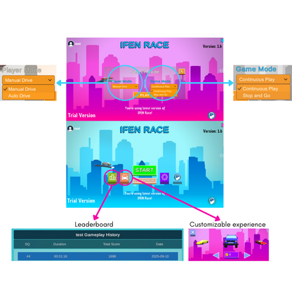 IFEN Race - Neurofeedback-Spiel 3D