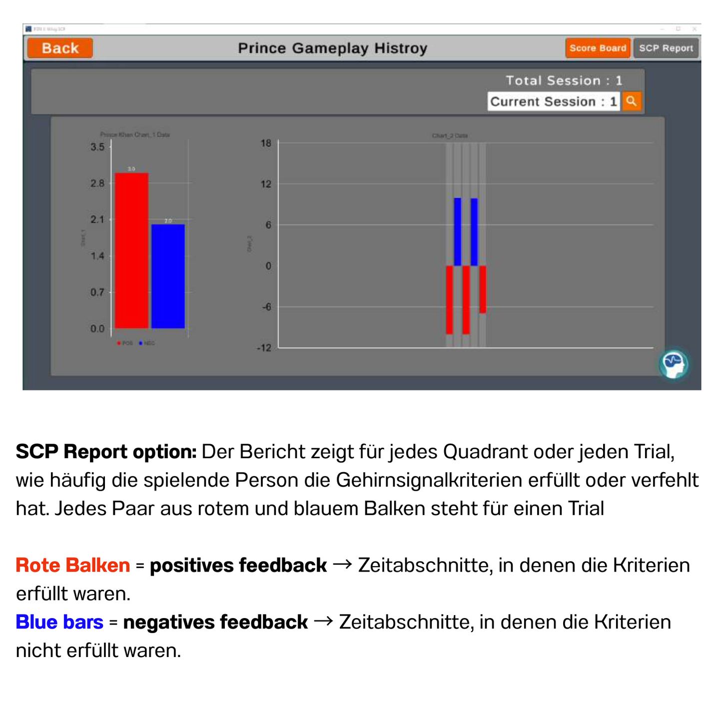IFEN SCP-Training für Brain Avatar 4.0 mit Protokoll und Feedback Spiel