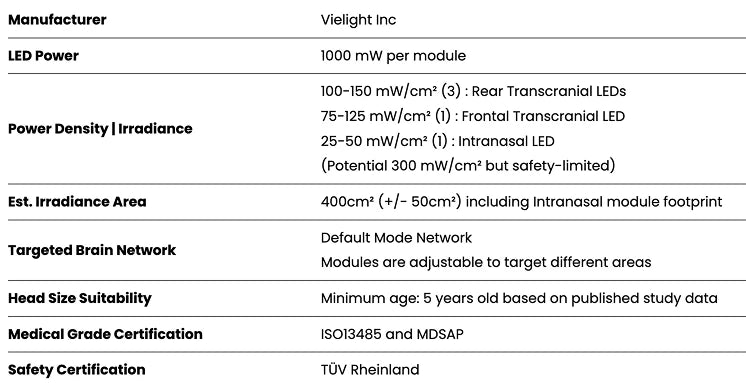 Vielight Neuro Gamma 4